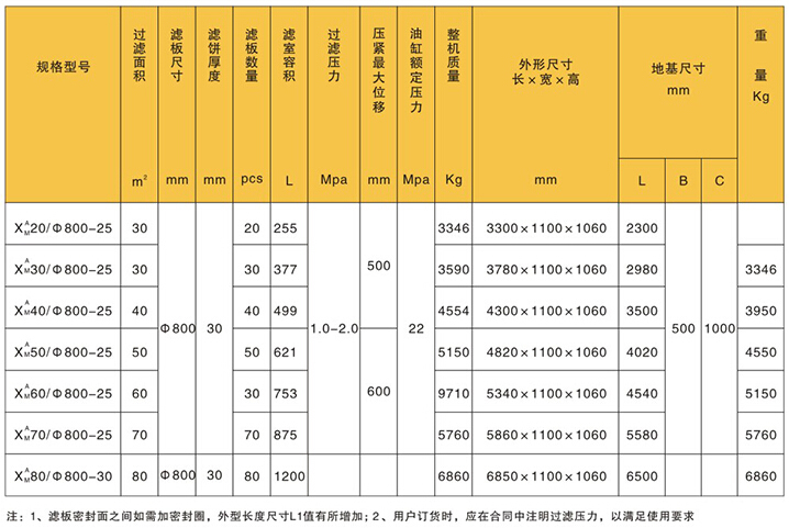 小型壓濾機設備參數(shù)